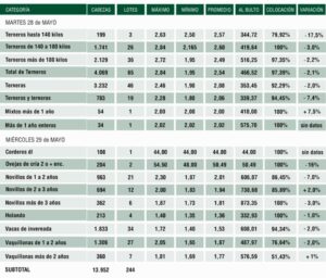 AHORA las 09.00 Plaza Rural retoma las ventas.