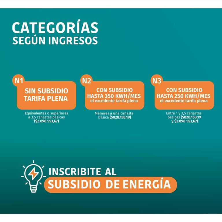 Últimas semanas para inscribirse y lograr obtener subsidios en Energía Eléctrica