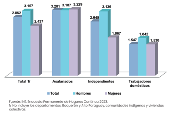 Emprendimiento Femenino: Barreras y Oportunidades en el Siglo XXI