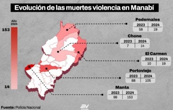 Ecuador: El ataque en Manta contradice la narrativa del Gobierno sobre mejora en seguridad