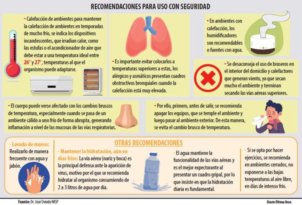 ¿Estufas, calefactores o braseros? Consejos para el uso con seguridad