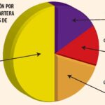 Bancos destacan fuerte aumento del uso de las tarjetas de crédito