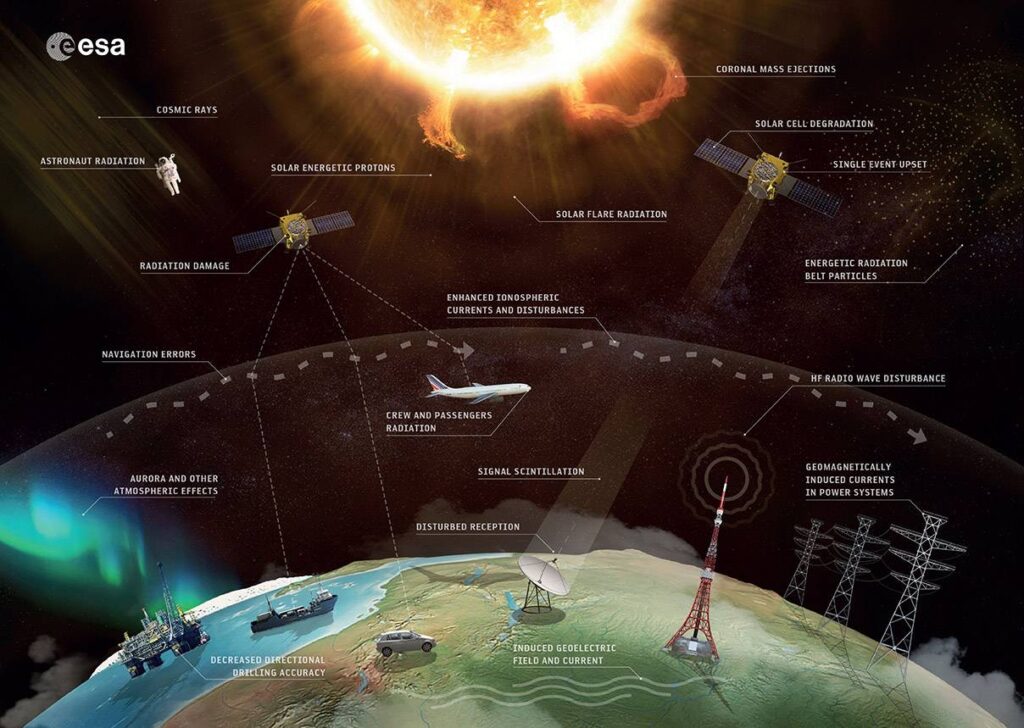 Modelos 3D para estudiar tormentas solares ‘caníbales’