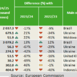 Importadores europeos están acelerando compras de harina de soja sudamericana ante un eventual escenario de corte de suministros