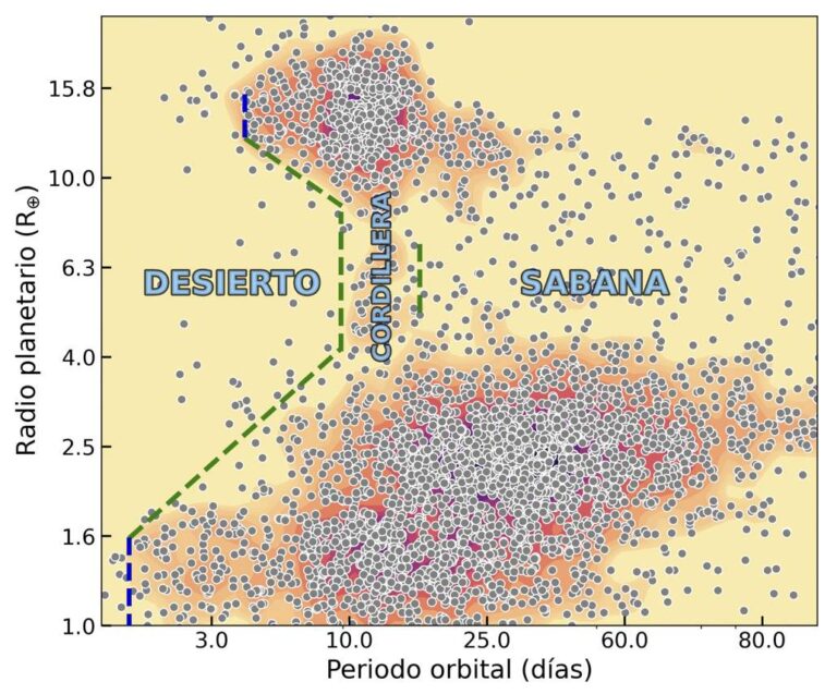Descubren una ‘cordillera neptuniana’ en las gráficas de mundos extrasolares