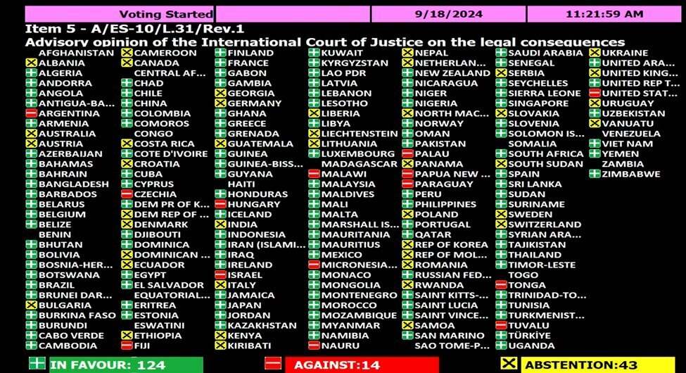 Resolución histórica en la ONU: Palestina demanda el fin de la ocupación israelí tras 12 meses