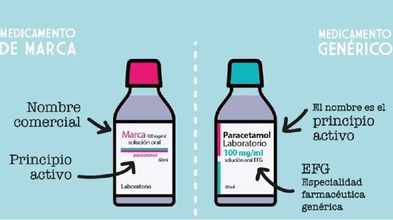 Medicamentos genéricos vs. de marca: ¿Qué debes saber?