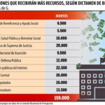 El 25% de reasignaciones del PGN fueron para los parlamentarios.