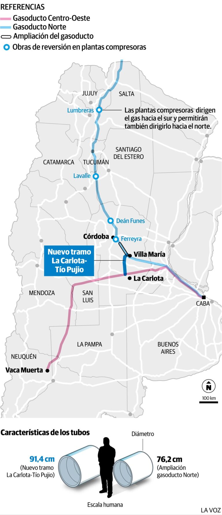 Caputo llega a Córdoba para la inauguración de la reversión del Gasoducto Norte en La Carlota