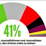 De los dulces y filetes al sesgo mediático: así busca imponerse la ideología «woke» en Alemania