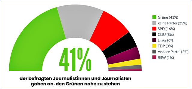 De los dulces y filetes al sesgo mediático: así busca imponerse la ideología «woke» en Alemania