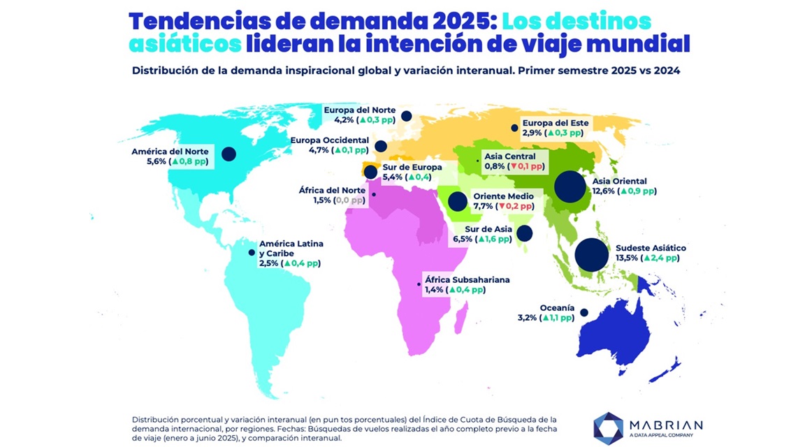 Los destinos turísticos más destacados este 2025