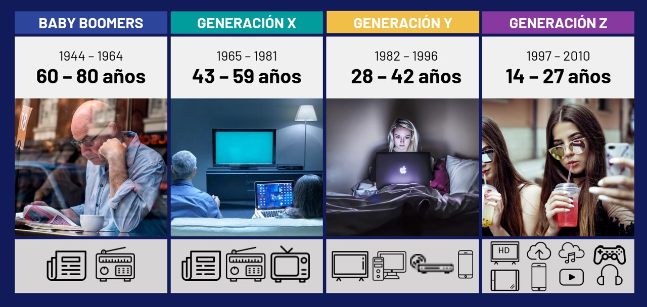 Tecnología y salud emocional, marcas con conexión y propósito, y la transición demográfica