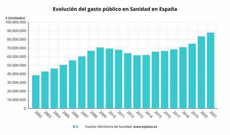 gr,afica sanidad