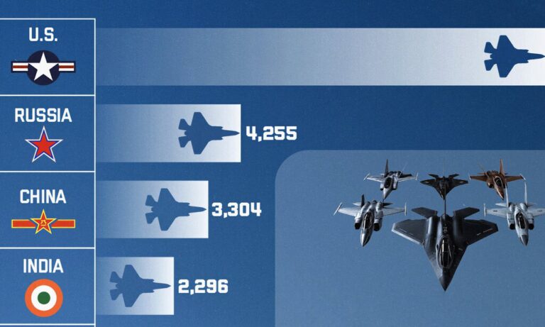 Las 10 fuerzas aéreas más poderosas del mundo, comparadas en un gráfico esclarecedor