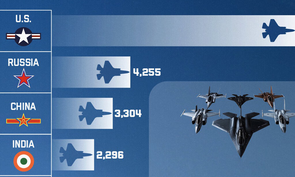Las 10 fuerzas aéreas más poderosas del mundo, comparadas en un gráfico esclarecedor