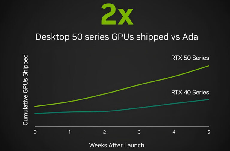 NVIDIA intenta aplacar las críticas a la distribución de las GeForce RTX 50. Su respuesta no es del todo convincente
