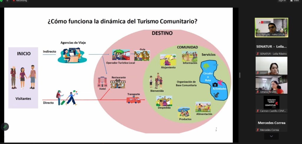 AVANZA CICLO DE CHARLA SOBRE FORMACIÓN TURÍSTICA Y GASTRONÓMICA