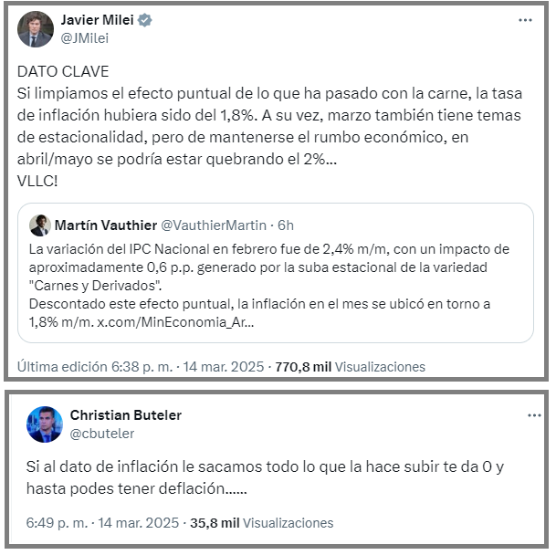 Milei dijo una tontería sobre la carne vacuna, pero su comentario sirve como disparador de un debate necesario sobre cómo se mide la inflación