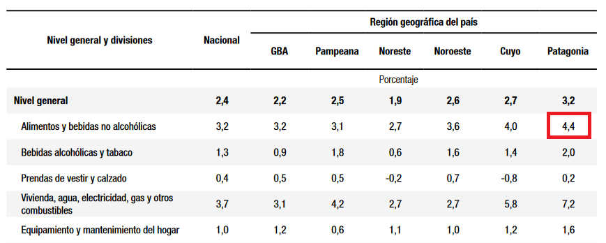 ¿Cuál es la causa detrás de la sorpresiva habilitación del ingreso de carne pampeana con hueso a la Patagonia? Acá te lo contamos