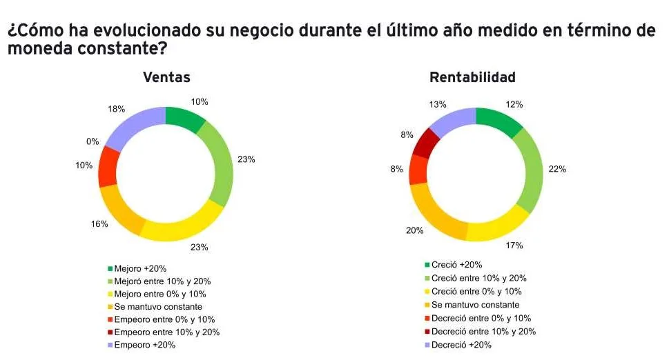 El podio de las empresas alemanas para mejorar la operatoria del comercio internacional argentino El podio de las empresas alemanas para mejorar la operatoria del comercio internacional argentino