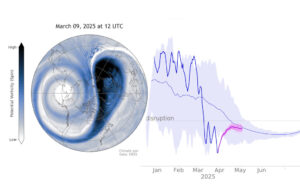 Mientras España estaba pendiente de las lluvias, algo extraño estaba pasando con el vórtice polar
