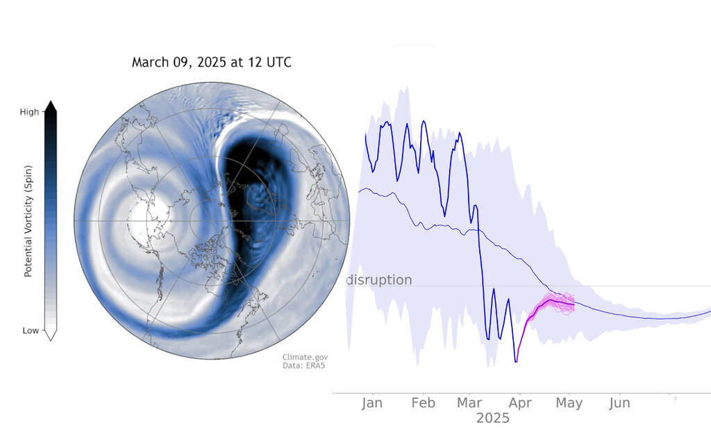 Mientras España estaba pendiente de las lluvias, algo extraño estaba pasando con el vórtice polar
