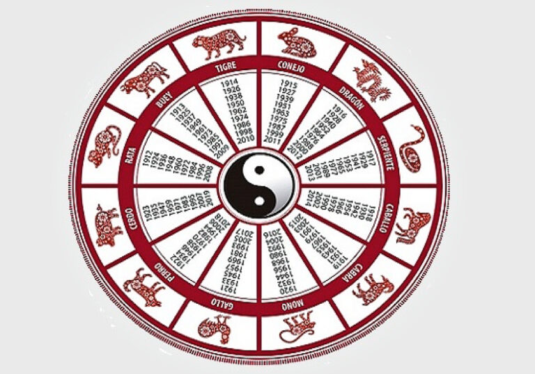 Descubre el horóscopo chino: animales y su significado en la cultura milenaria