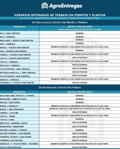 Paro nacional ¿Cuáles son las empresas agroindustriales que seguirán trabajando este jueves?