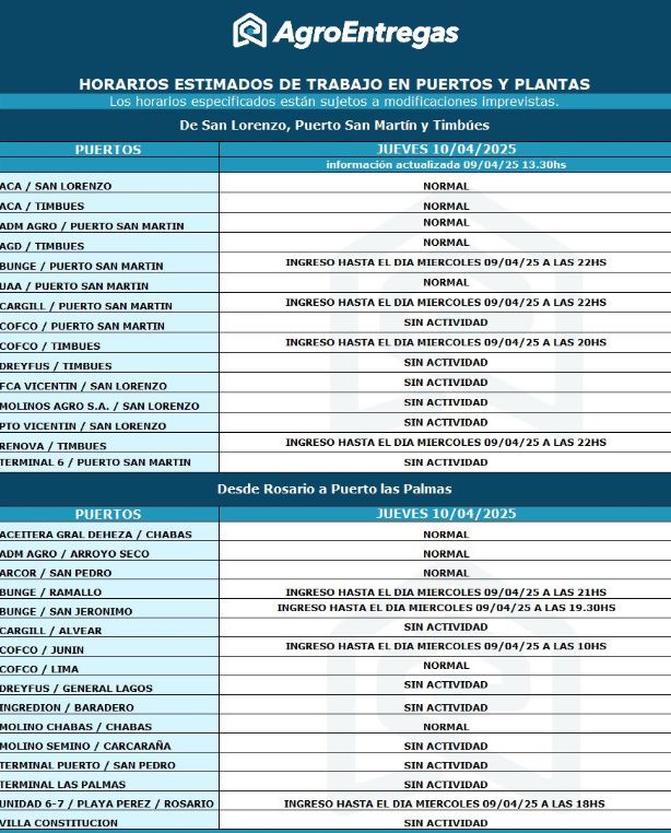 Paro nacional ¿Cuáles son las empresas agroindustriales que seguirán trabajando este jueves?