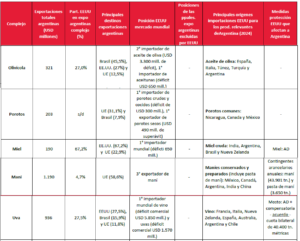 Todo lo que necesitás saber sobre los aranceles “recíprocos” de Trump para entender qué puede llegar a pasar