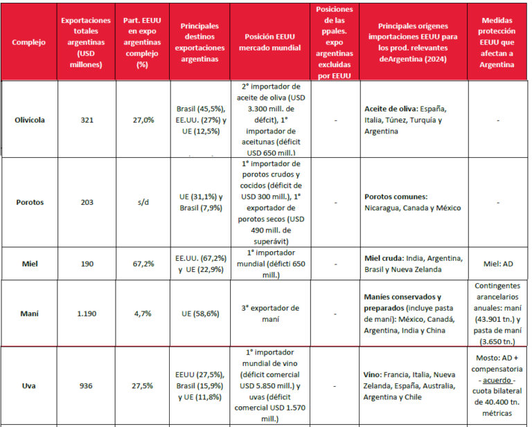 Todo lo que necesitás saber sobre los aranceles “recíprocos” de Trump para entender qué puede llegar a pasar