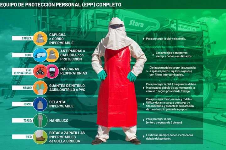 ¿Cuál es el trabajo rural que ya permite ganar un salario mínimo superior a 2,0 millones de pesos mensuales?