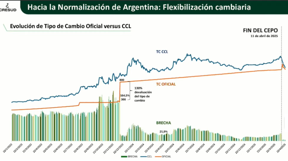 Elsztain afirmó que el negocio de la soja con 270 u$s/tonelada tiene márgenes positivos: “Viene una época muy productivista” Elsztain afirmó que el negocio de la soja con 270 u$s/tonelada tiene márgenes positivos: “Viene una época muy productivista”