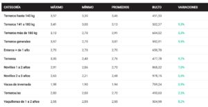 Lote 21 de Uruguay piso fuerte por segundo año en la Angus de Palermo con muy buenas ventas y precios
