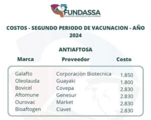 El Senasa incorporó a Brasil y Paraguay a la lista de países que pueden ingresar insumos veterinarios a la Argentina y ahora sí hay chance de que se pueda importar vacuna contra la fiebre aftosa