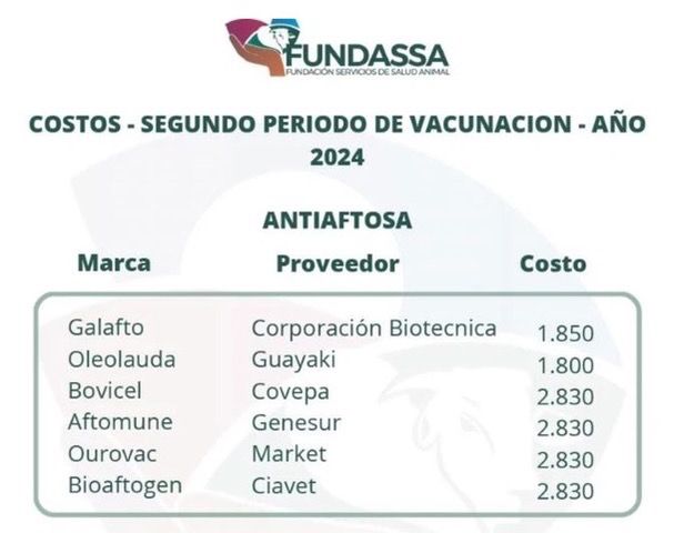 El Senasa incorporó a Brasil y Paraguay a la lista de países que pueden ingresar insumos veterinarios a la Argentina y ahora sí hay chance de que se pueda importar vacuna contra la fiebre aftosa