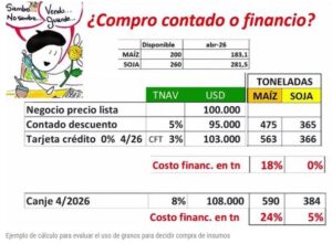 ¿Tomar deuda en dólares o en pesos? Quizás no estás haciendo la pregunta de manera adecuada