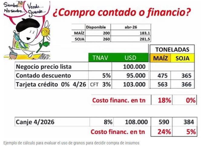 ¿Tomar deuda en dólares o en pesos? Quizás no estás haciendo la pregunta de manera adecuada