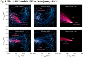 La colisión entre la Vía Láctea y Andrómeda ha comenzado. La buena noticia es que no hará falta rellenar un parte amistoso
