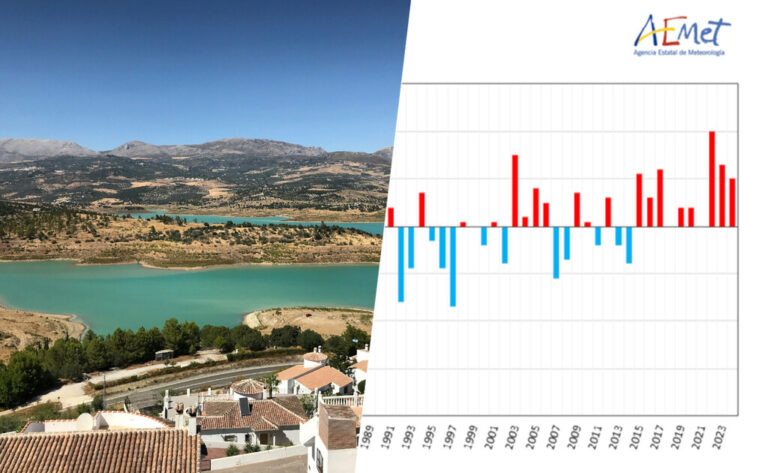 Según AEMET última vez que vimos un verano más fresco de lo normal fue en 2014. Eso no es lo peor de todo