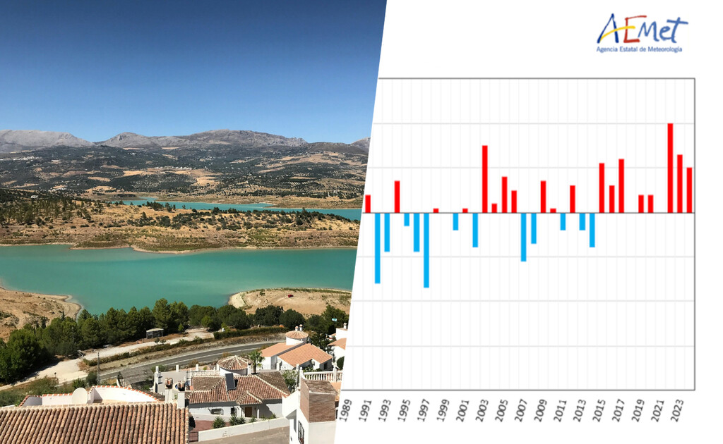 Según AEMET última vez que vimos un verano más fresco de lo normal fue en 2014. Eso no es lo peor de todo