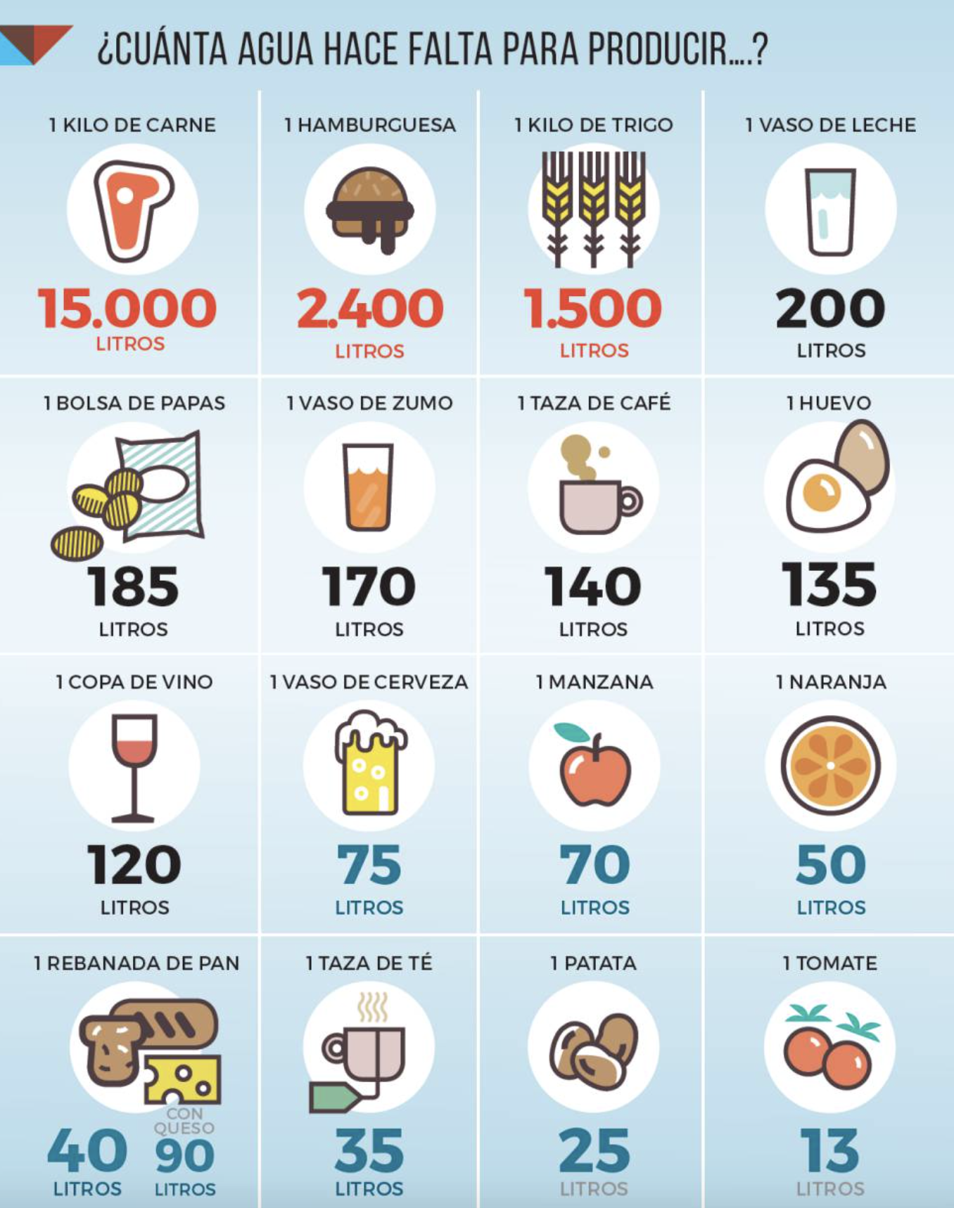 El Agua Invisible: La Huella Oculta Detrás de Todo lo Que Consumimos