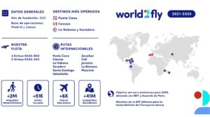 World2Fly consolida su crecimiento con más de 2,2M de pasajeros en 4 años