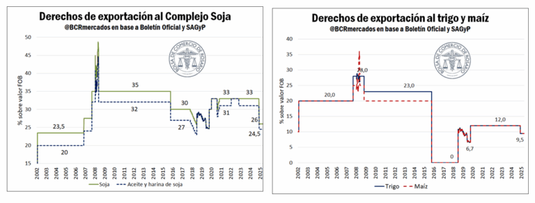 ¿Volvimos a los ’90? ¡No! Ahora estamos mucho peor (promoción no válida para creyentes del relato libertario)