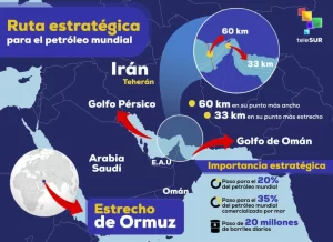 Parlamento iraní aprueba cierre del estrecho de Ormuz tras agresión directa de Washington