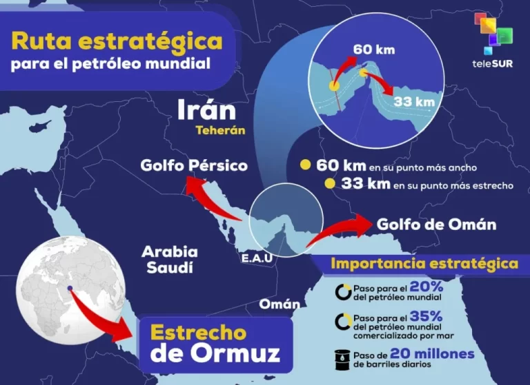 Parlamento iraní aprueba cierre del estrecho de Ormuz tras agresión directa de Washington