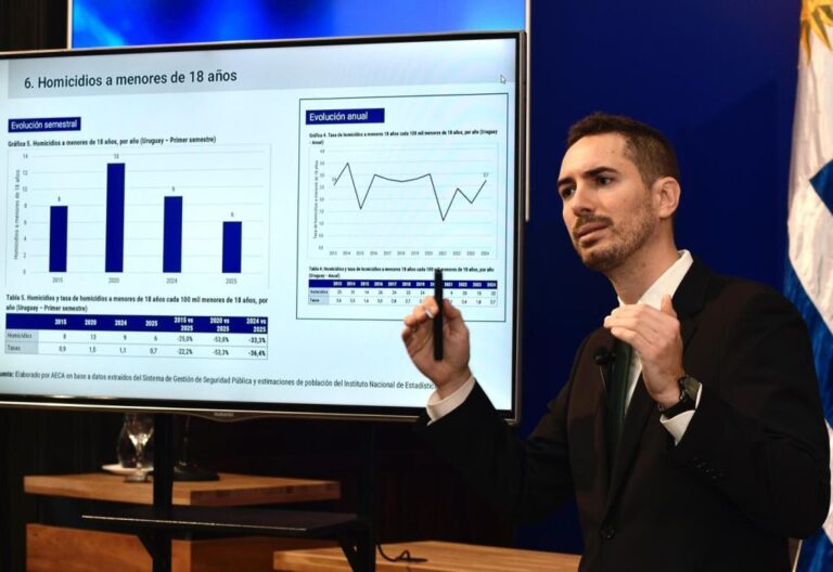 Ministerio del Interior /En los 6 primeros meses del año el delito bajó un 5,1%