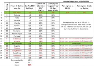 ¿Qué puede salir mal? El principal complejo exportador de la Argentina está siendo atacado de manera simultánea por tres “enemigos”