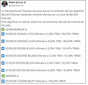 ¡Qué fácil ganan plata algunos! El gobierno validó tasas de hasta el 65% para renovar deuda de corto plazo
